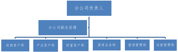 部门架构.png